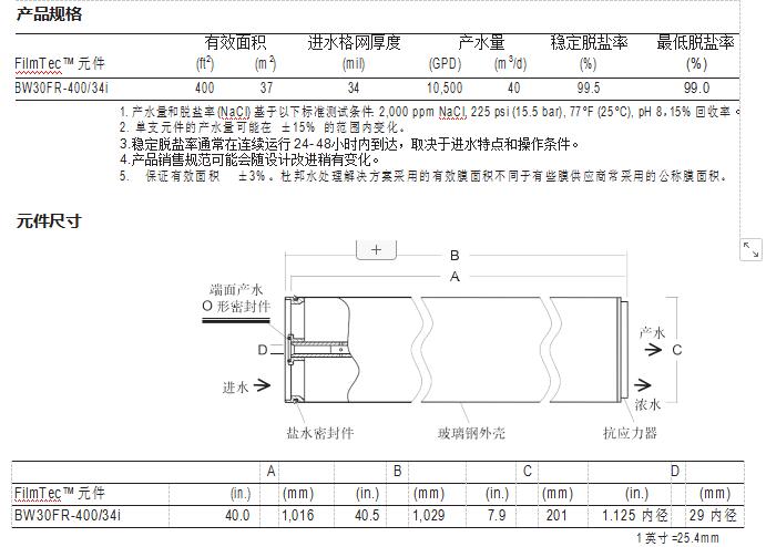 FilmTec™ BW30FR-400/34i 膜元件(图1)