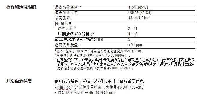 FilmTec™ BW30FR-400/34 膜元件(图2)