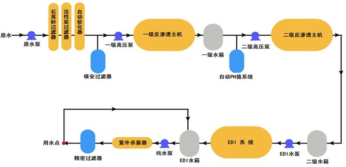 医药行业用水领域(图1)