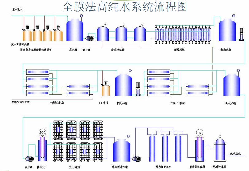 电子行业用水领域(图1)